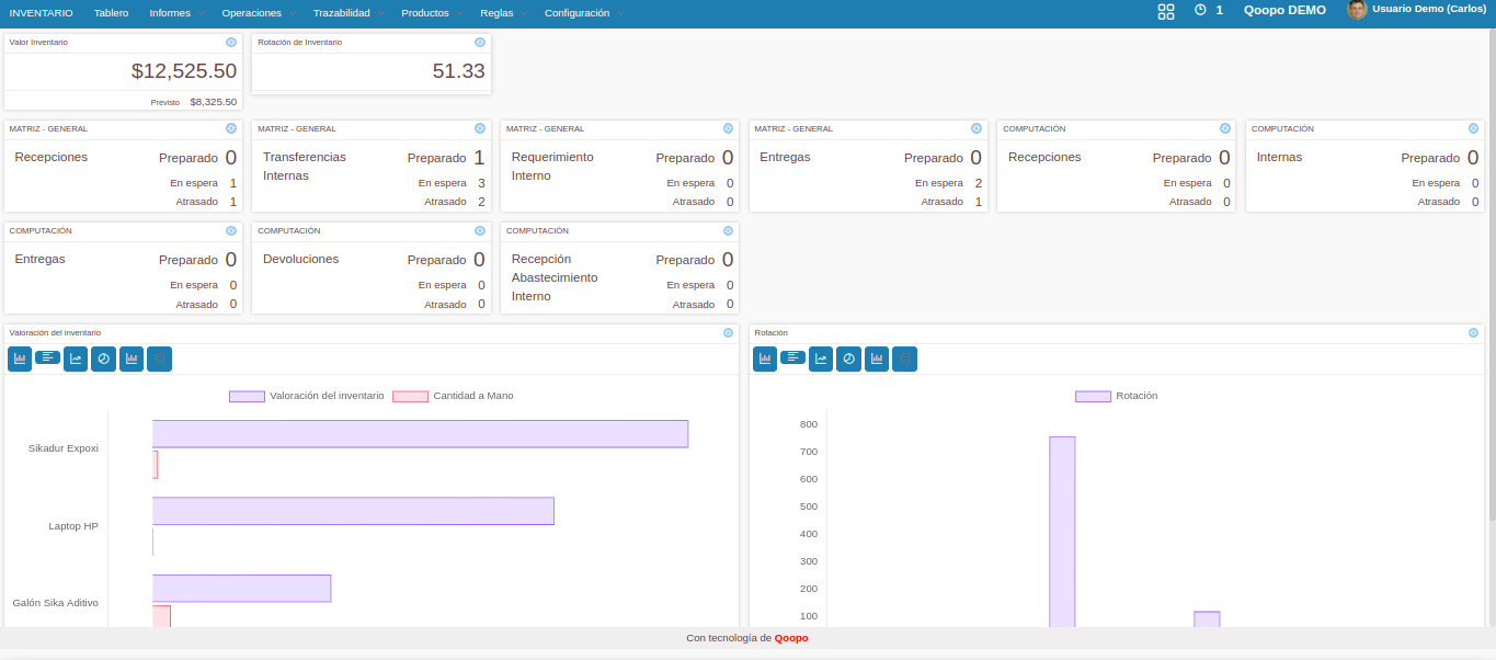Captura de pantalla de Inventarios