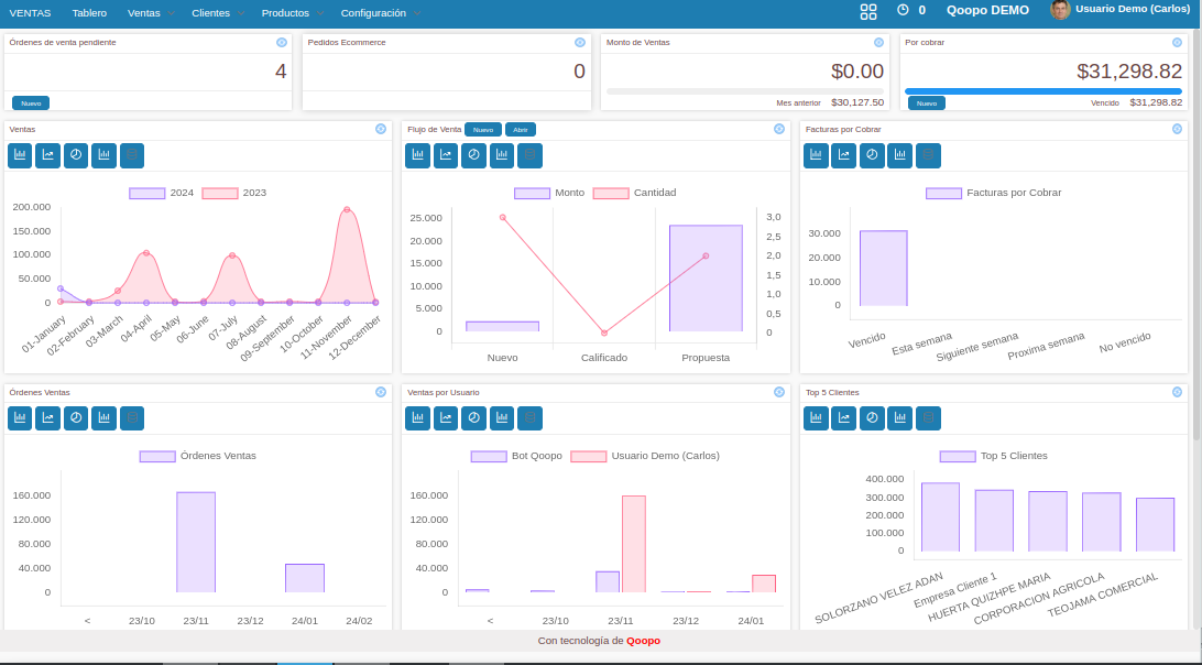 Captura de pantalla de Ventas y CRM